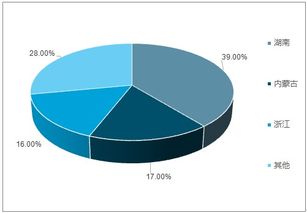 2019-2025年中國電子級氫氟酸市場前景研究與趨勢分析報告